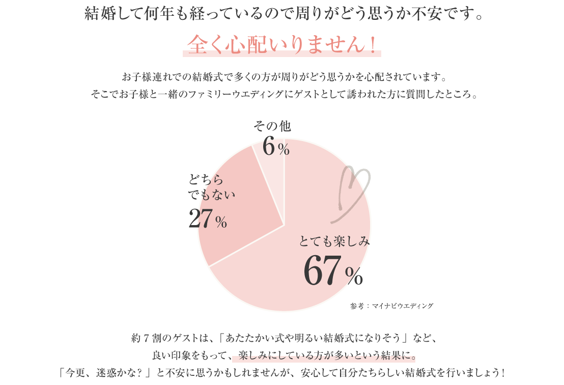 結婚して何年も経っているので周りがどう思うか不安です。