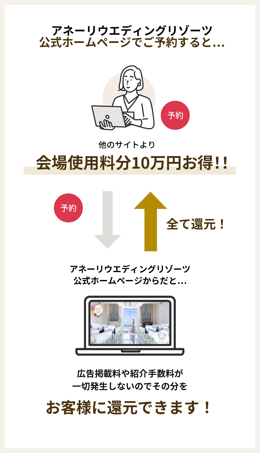 アネーリウエディングリゾーツ公式ホームページからお申し込みすると広告掲載料や紹介手数料が一切発生しないのでその分をお客様に還元できます！